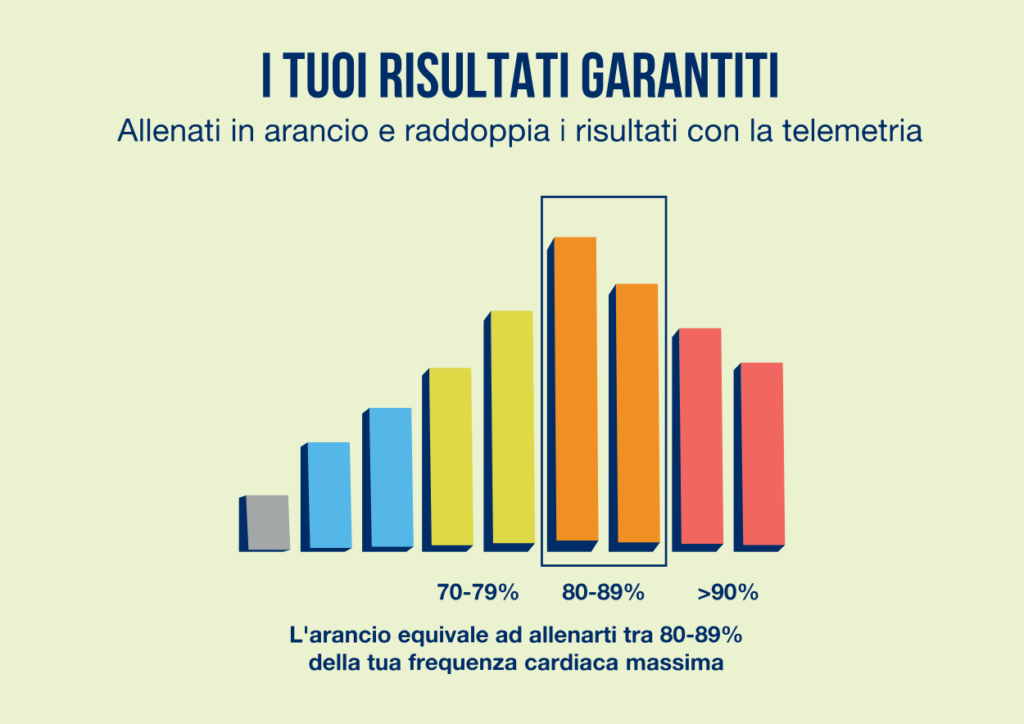 frequenza cardiaca allenamento